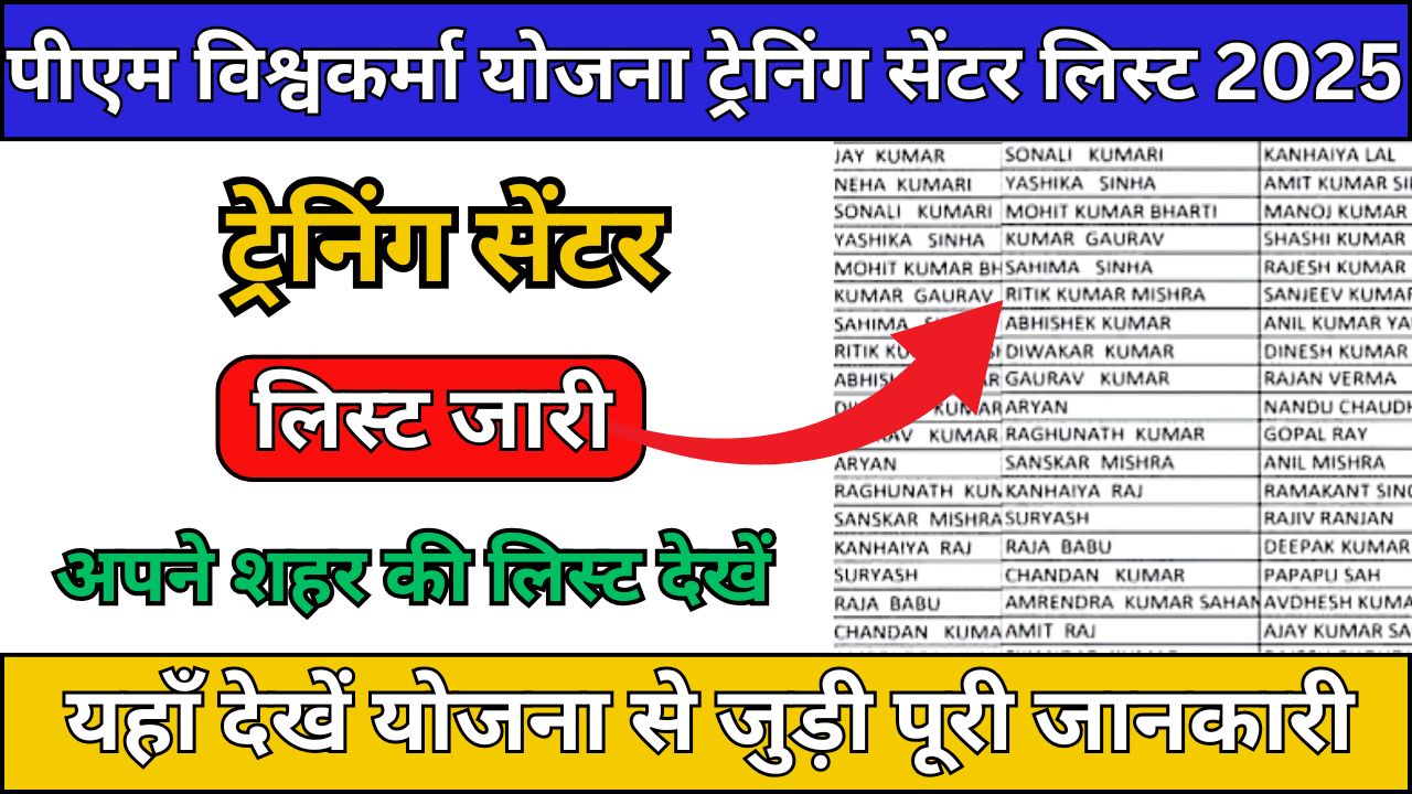 PM Vishwakarma Yojana